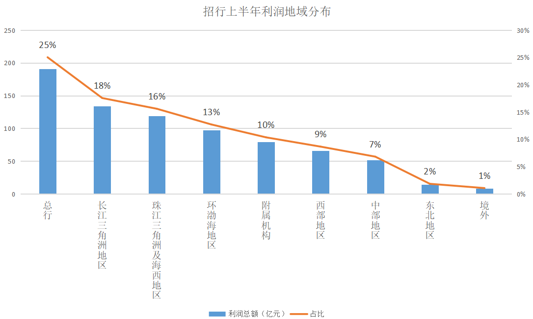 1637031815800005MaKZ.png 招商銀行.png